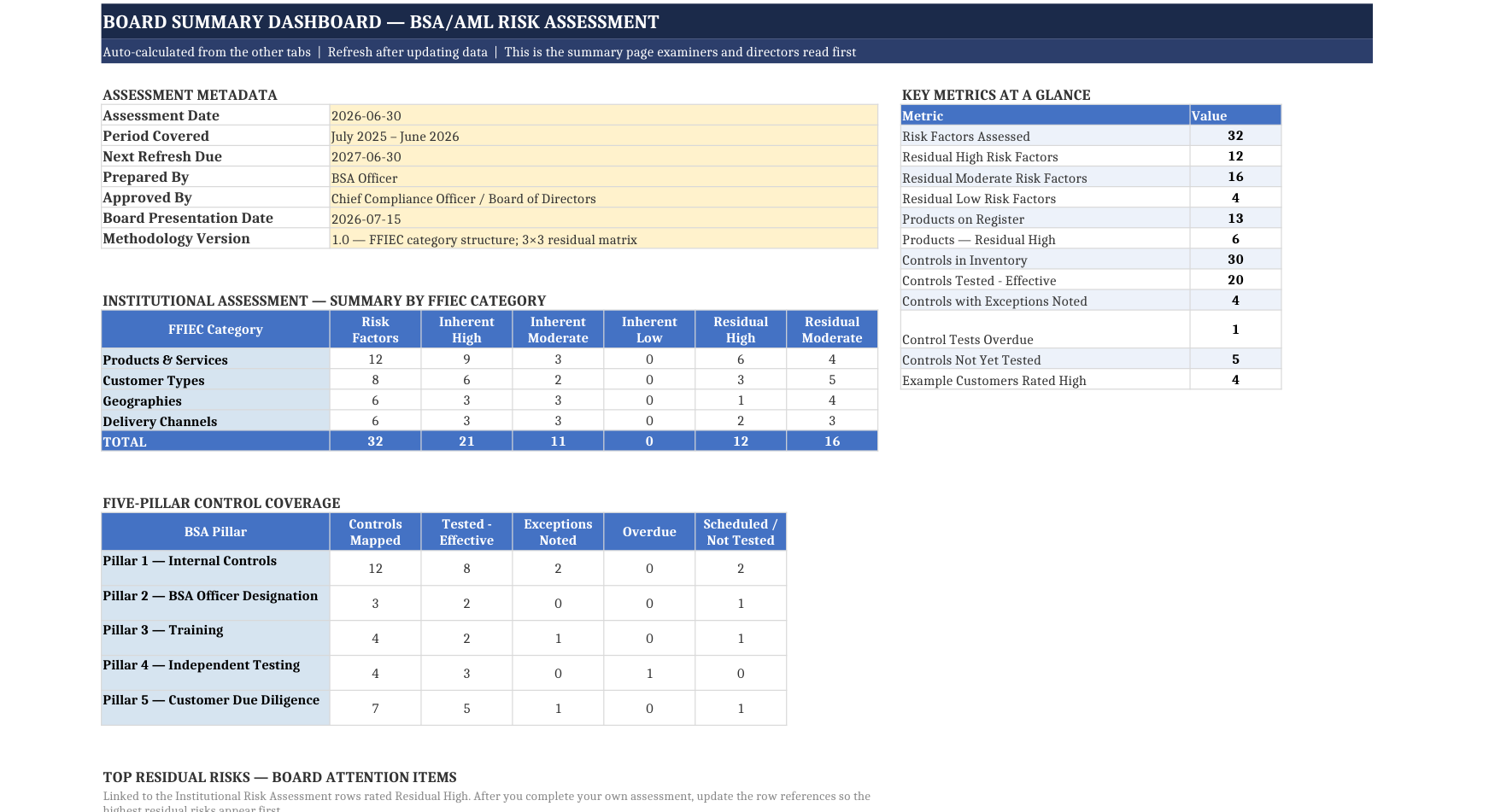 AML/BSA Risk Assessment Template (Fintech Edition) — sample screenshot