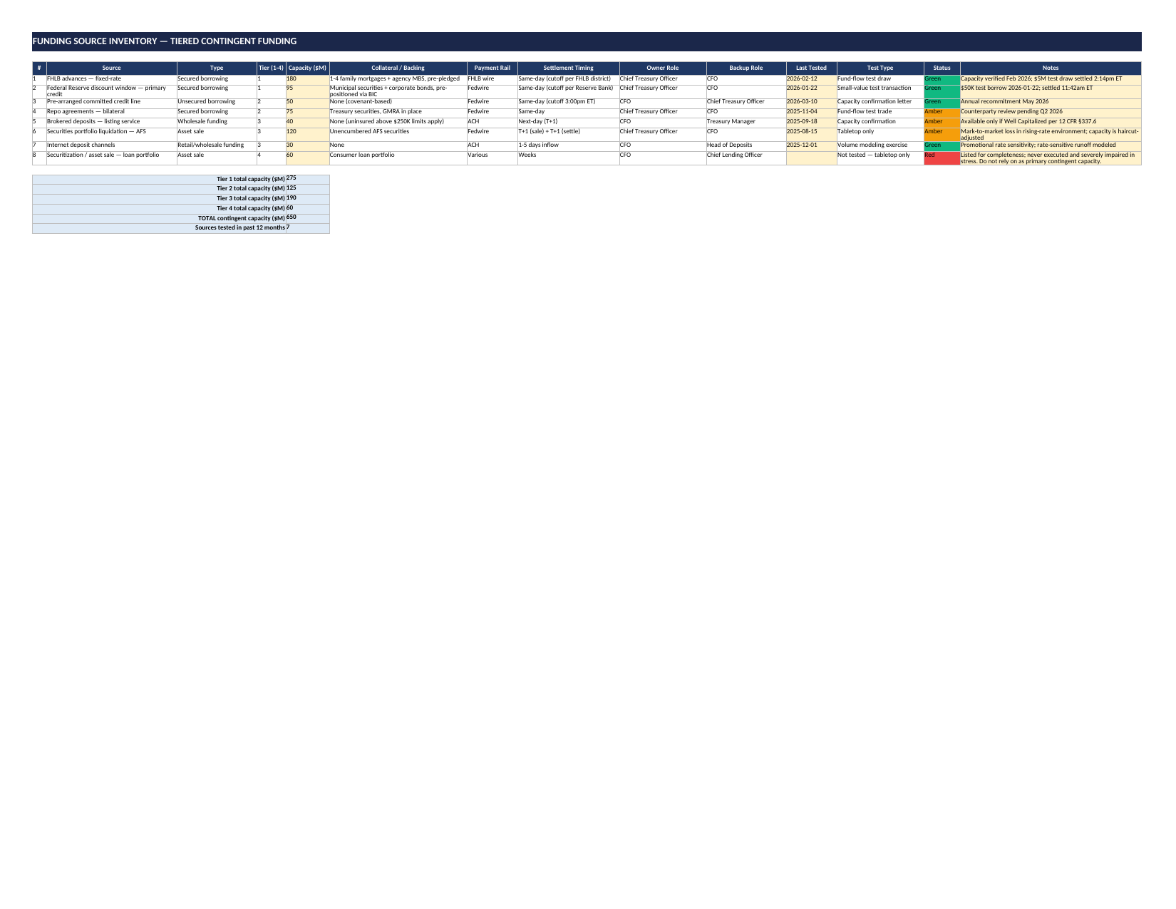 Contingency Funding Plan — Banks — sample screenshot