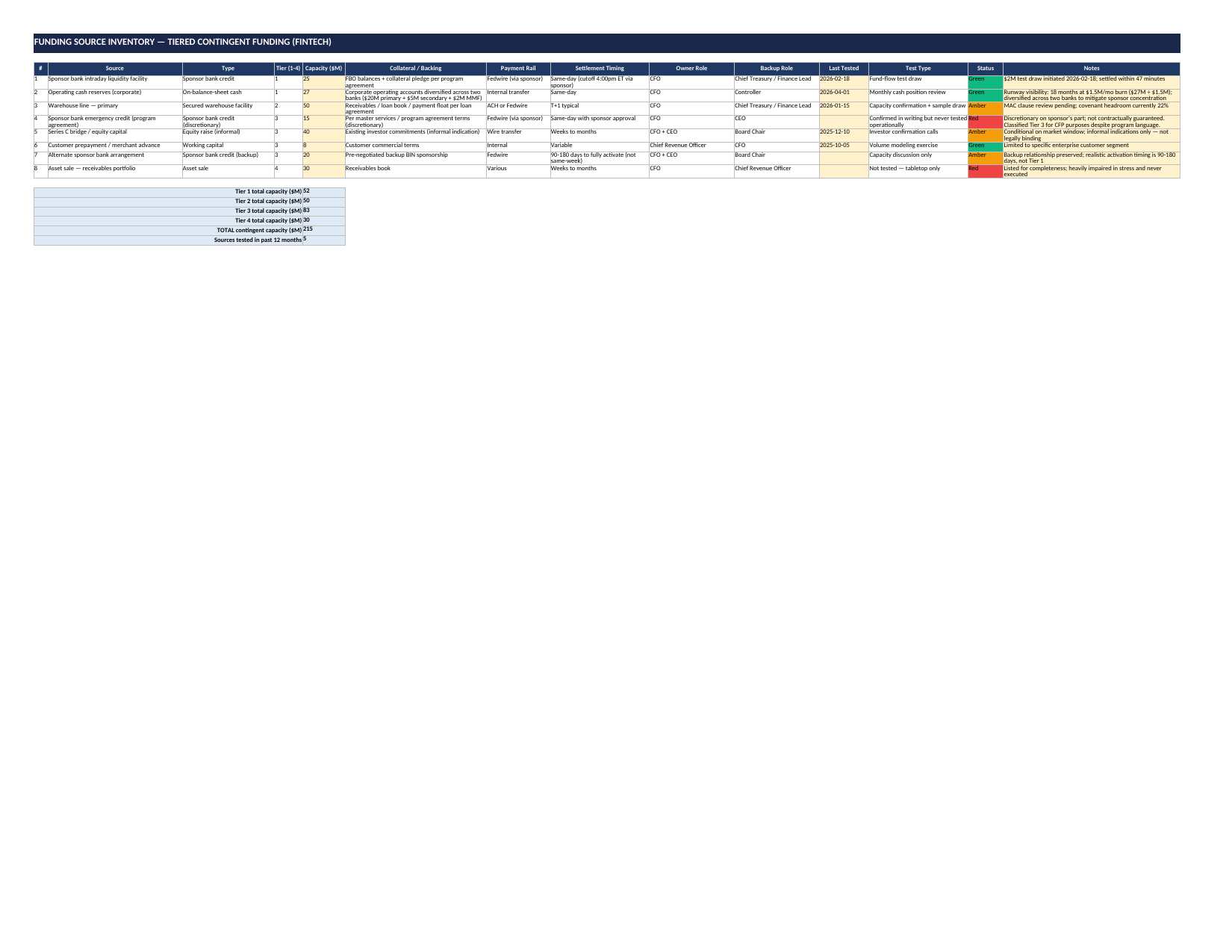 Contingency Funding Plan — Fintechs — sample screenshot