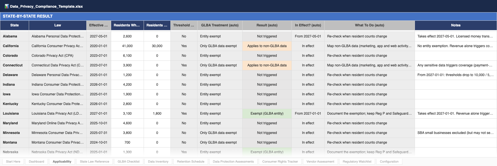 Data Privacy Compliance Kit — sample screenshot