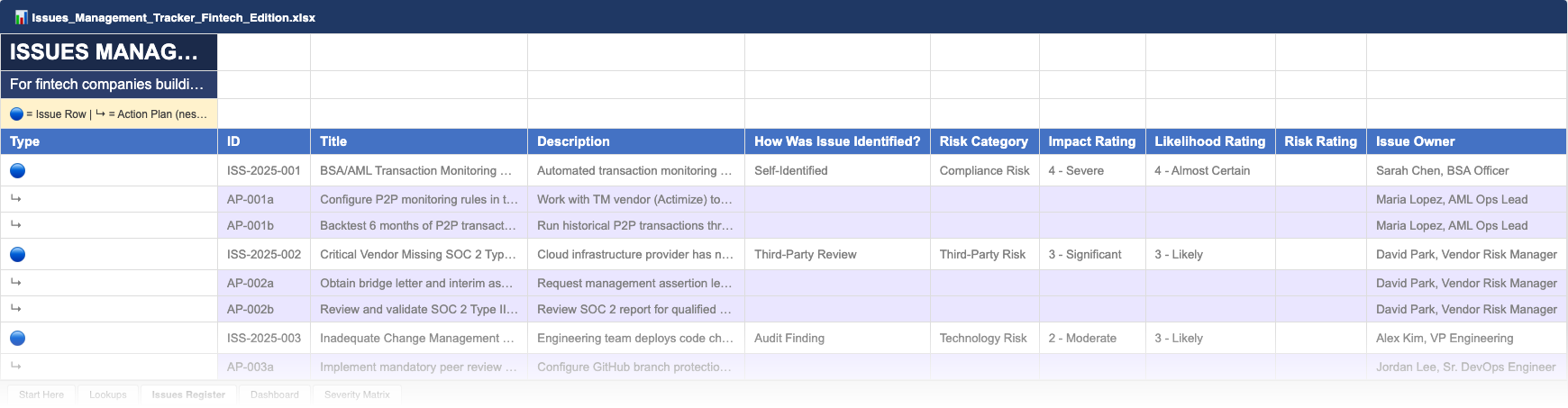 RCSA (Risk & Control Self-Assessment) — sample screenshot