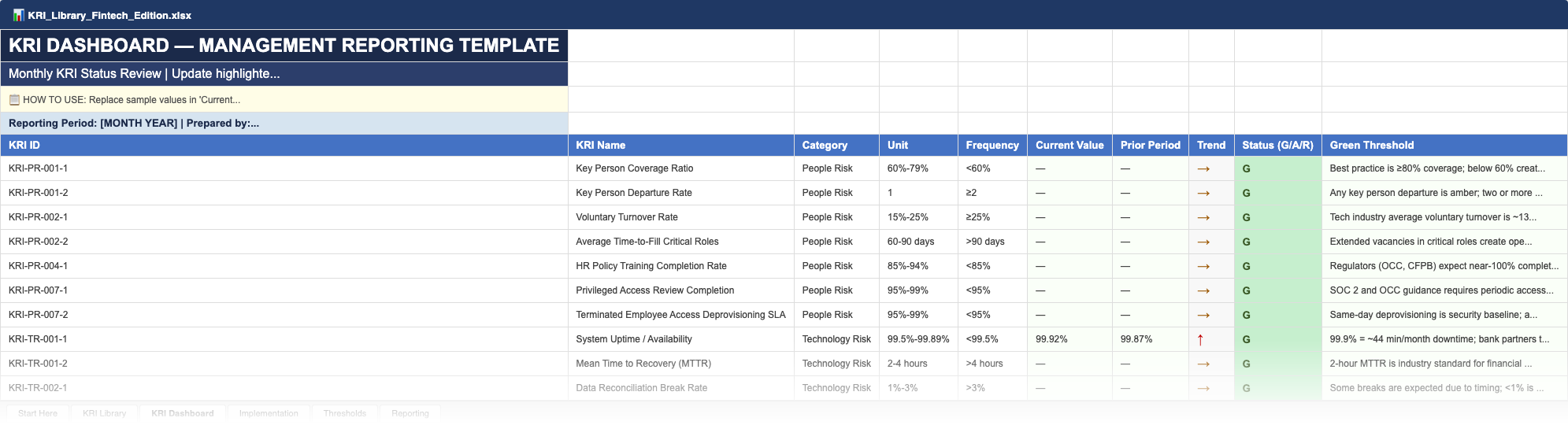 KRI Library Excel dashboard with 132 key risk indicators — real template screenshot