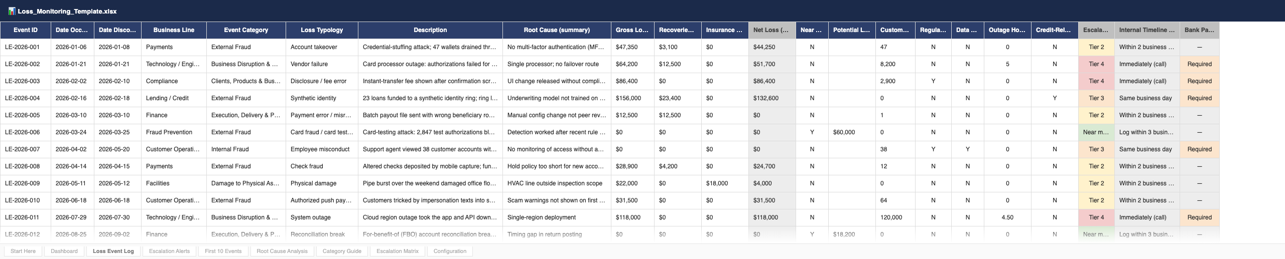 Loss Event Log — net loss, escalation tier, internal timeline and bank-partner notice calculated on every event