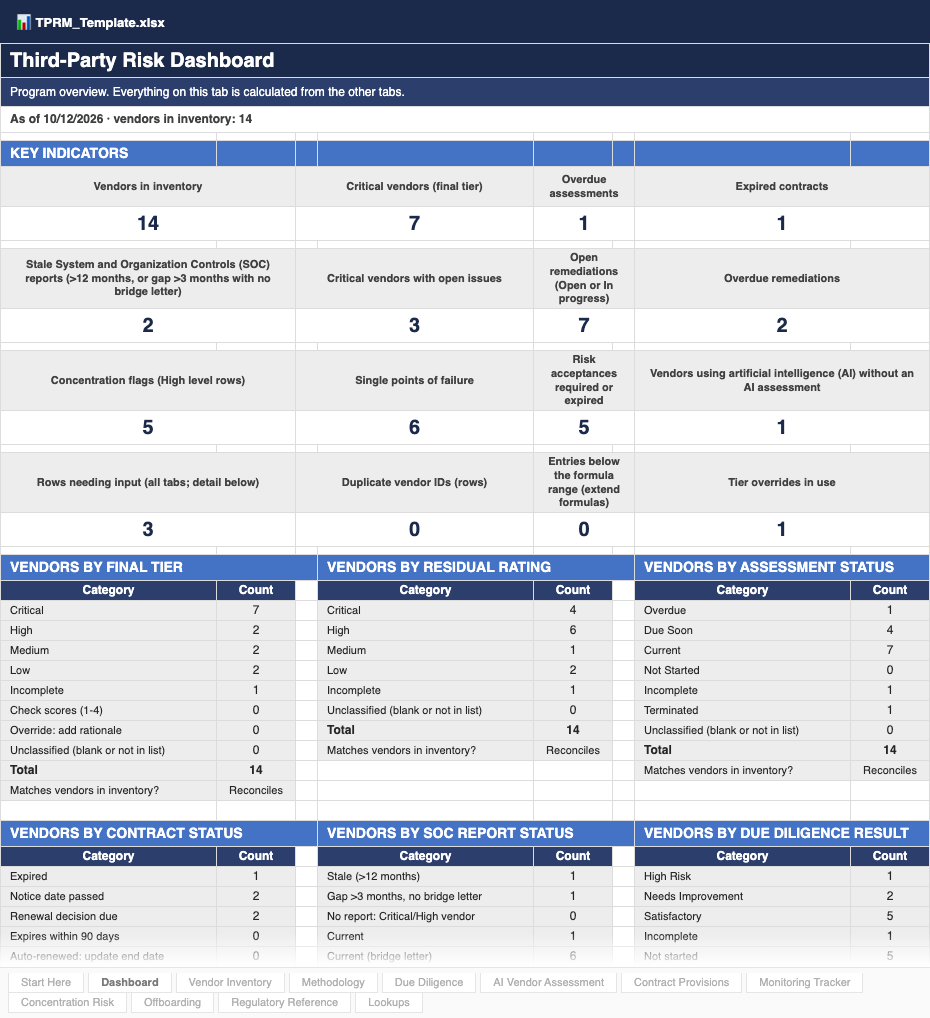 Third-Party Risk Management (TPRM) Kit — sample screenshot
